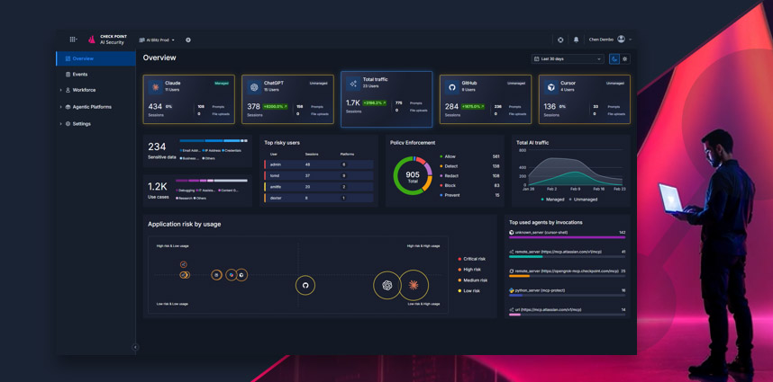 Workforce-AI-Security-img