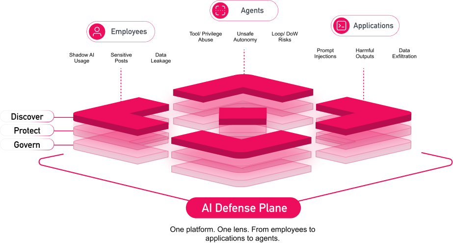 Workforce-AI-Security-chart
