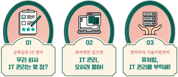 미션