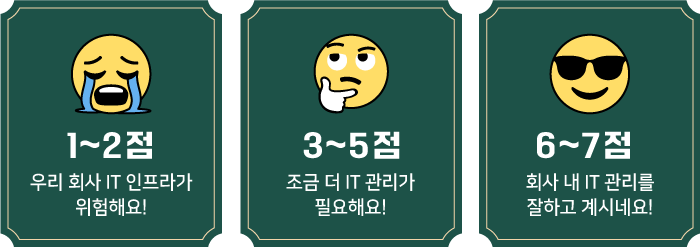 점수 확인