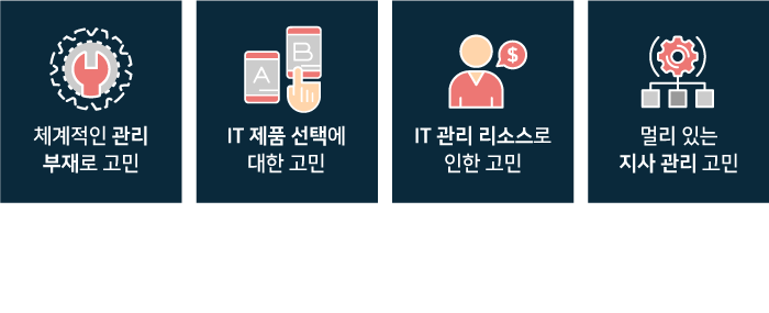 고민