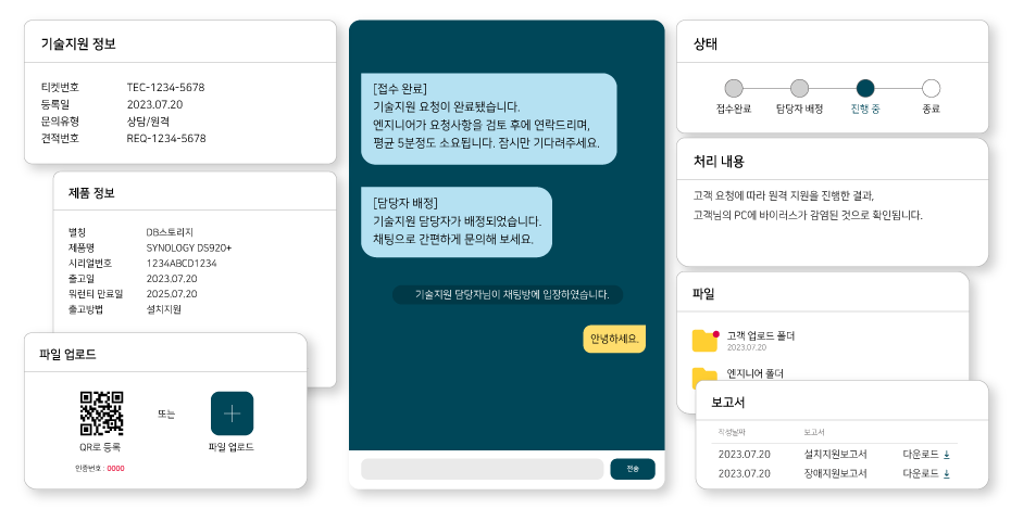 기술 지원